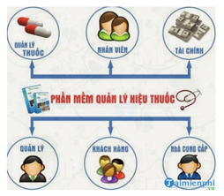 Phần mềm quản lý nhà thuốc Vtex